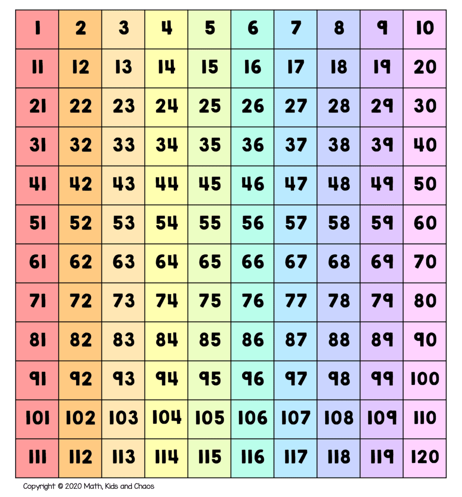 printable 120 chart